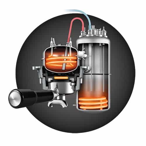 Sage Dynamic Duo, espressomachine met dubbele boiler en koffiemolen
